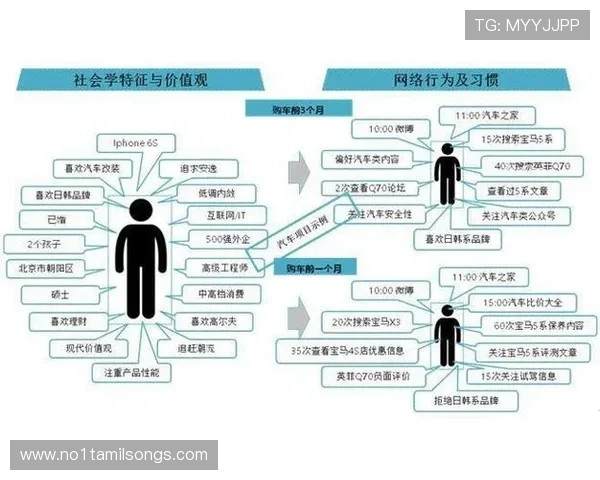 DG视讯用户社区运营策略及提升用户粘性的有效方法